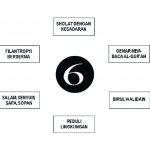 6 Brand Character
